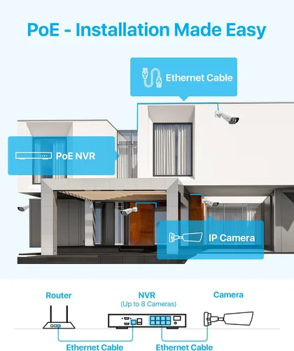 Miniatura 7 de ZOSI 4K 8CH Sistema de cámara de seguridad PoE con foco con HDD de 2TB, 4 piezas de cámaras IP PoE de 5MP para exteriores, detección inteligente