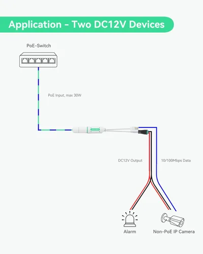 Miniatura 5 de LINOVISION Divisor POE impermeable DC12V, divisor de alimentación a través de Ethernet para exteriores de 10/100 Mbps, fuente de alimentación POE a