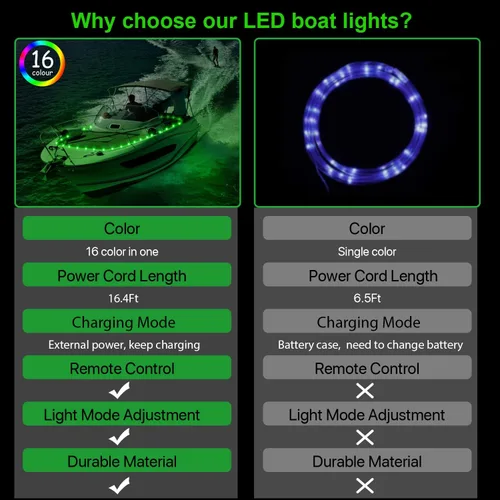 Miniatura 8 de Tira de luces LED para barco, luces de barco de control remoto de 16.4 pies, 16 cambios de color, luz interior de barco impermeable, luz de cubierta