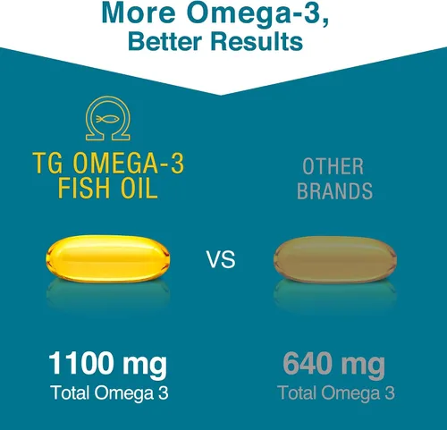 Miniatura 3 de Macuhealth Aceite de Pescado Omega 3 - 1100 mg DHA, 1100 mg EPA, Suplemento para la Salud de los Ojos y el Cerebro, Fórmula de Triglicéridos, 120