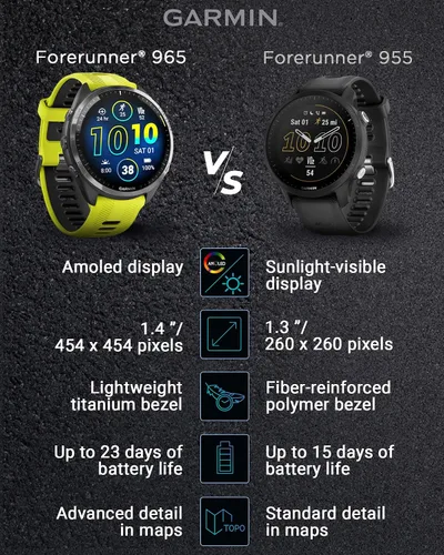 Miniatura 8 de Garmin Forerunner 965 Premium Reloj inteligente para correr y triatlón de 47 mm con pantalla táctil AMOLED, bisel de titanio DLC gris carbón