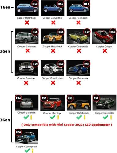 Miniatura 4 de Protector de pantalla LCD para coche, tacómetro y velocímetro, panel de instrumentos, para 2022+ Mini Cooper F54 F55 F56 F57 F60, película