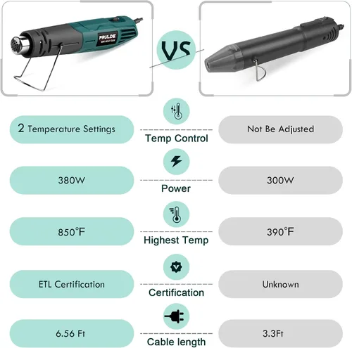 Miniatura 3 de PRULDE - Mini pistola de calor para manualidades, 2 ajustes de temperatura, 480 ℉ y 850 ℉ pistola de calor rápido con cable UL de 6.6 pies/boquilla
