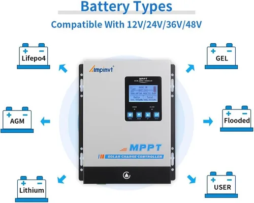 Miniatura 4 de Controlador de carga solar MPPT de 60 amperios, regulador de panel de batería solar automático de 12 V, 24 V, 36 V 48 V, entrada máxima de 150 V PV