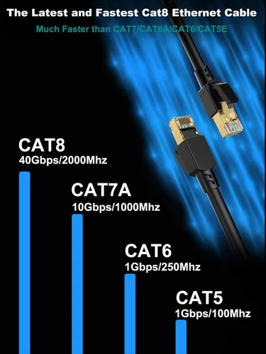 Miniatura 5 de Dacrown - Cable Ethernet Cat8
