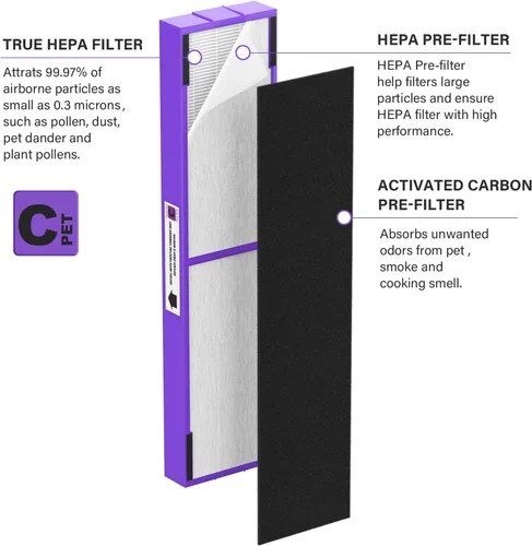 Miniatura 4 de FLT5250PT Filtro de repuesto HEPA verdadero compatible con filtro purificador de aire G-guardian C Pet AC5250PT AC5000E AC5300B AC5350W AC5350B