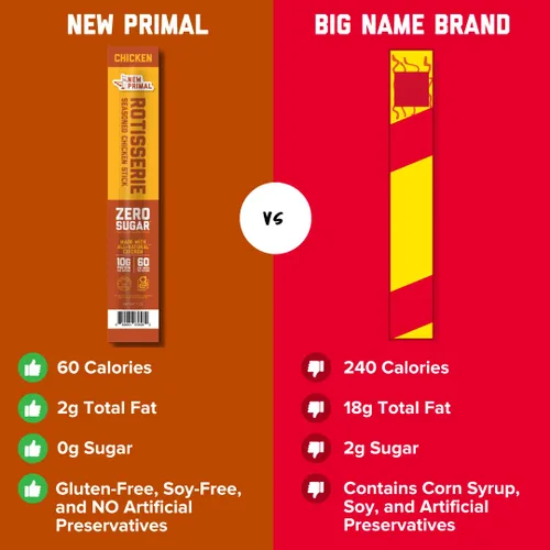 Miniatura 4 de New Primal Rotisserie - Palito de pollo con alto contenido de proteínas, cero azúcar, 1 onza