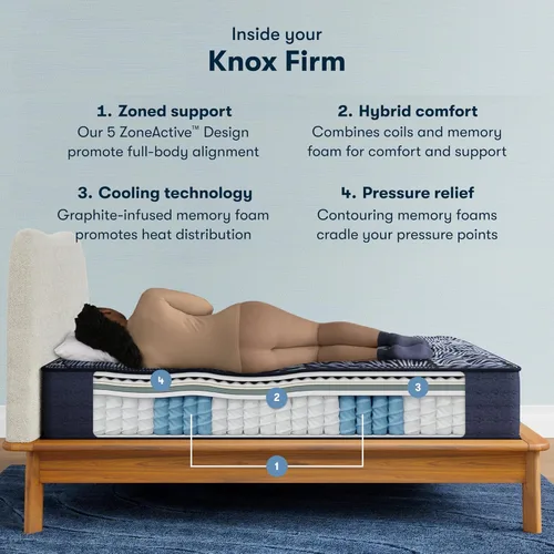 Miniatura 3 de Serta Perfect Sleeper X Knox - Colchón híbrido acolchado firme de 13.5 pulgadas, tamaño Twin XL, 5 zonas de soporte y tecnología de enfriamiento