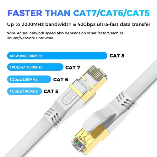 Miniatura 2 de Cable Ethernet Cat 8 de 10 pies, cable de red LAN de internet de alta velocidad para exteriores e interiores de servicio pesado, cable de conexión