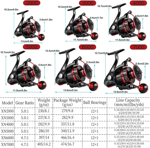 Miniatura 5 de Sougayilang Carretes giratorios ligeros ultra suaves potentes carretes de pesca rojo y azul y dorado B-Rojo