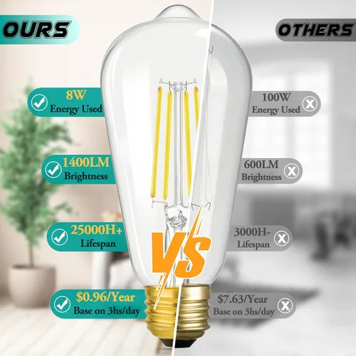 Miniatura 2 de Paquete de 4 bombillas LED Edison vintage ST64 de 8 W, equivalente a 100 W, 1400 lúmenes, luz blanca diurna de 5000 K, bombillas de filamento LED