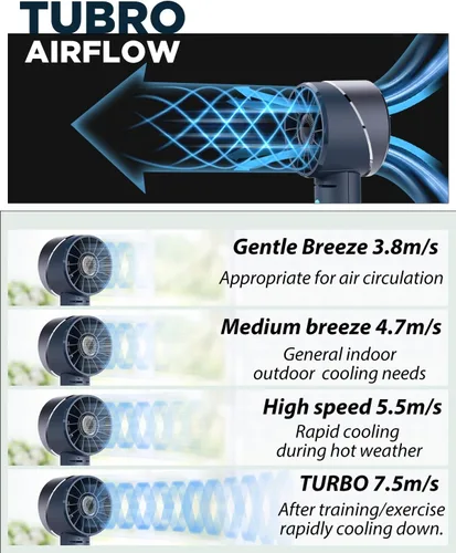 Miniatura 3 de Lepwings Ventilador de mano, mini ventilador turbo portátil pequeño, recargable con 4 ventiladores personales de alta velocidad, tiempo