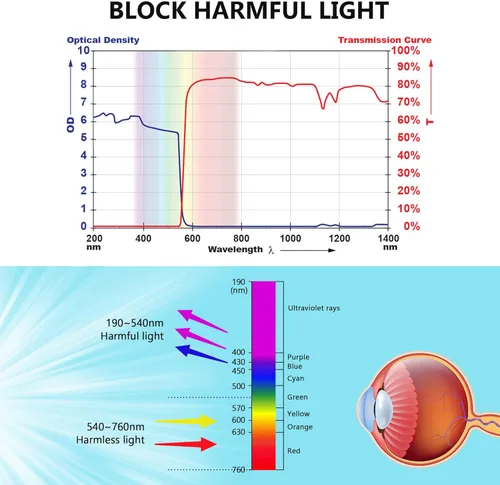 Miniatura 4 de JILERWEAR gafas protectoras profesionales del laser 190nm-540nm, se pueden utilizar para el grabado del laser, retiro del punto de la belleza