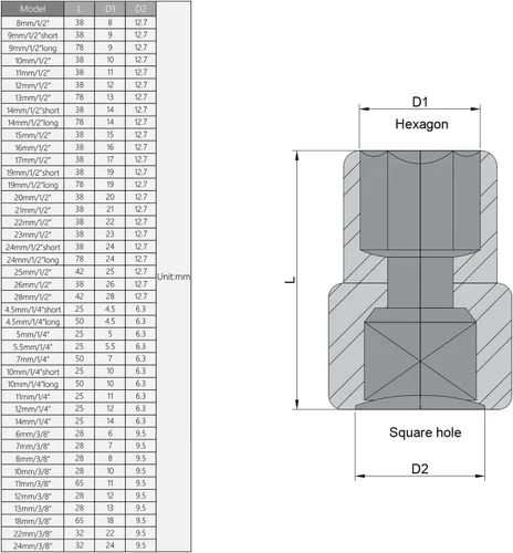 Miniatura 5 de Utoolmart 1/2 pulgada de cabeza de accionamiento de broca hexagonal de 0.354 in, enchufes de acero CR-V, altura de 1.5 "(38 mm), herramientas