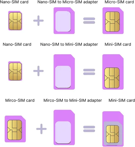 Miniatura 3 de Jethro SC490 4G Senior Cell Phone Accessories (SIM Card Adapter)