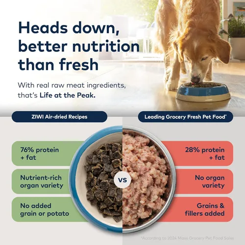 Miniatura 4 de ZIWI Peak - Alimento para perros secado al aire, cordero, totalmente natural, alto en proteínas, sin granos, ingredientes limitados