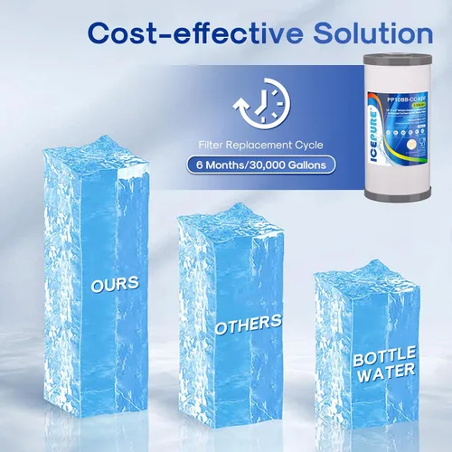 Miniatura 6 de ICEPURE 5 Micron 10" x 4.5" Whole House Sediment Activated Carbon and KDF Water Filter Compatible with GE FXHTC, GXWH40L, RFC-BBSA W50PEHD Whirlpool
