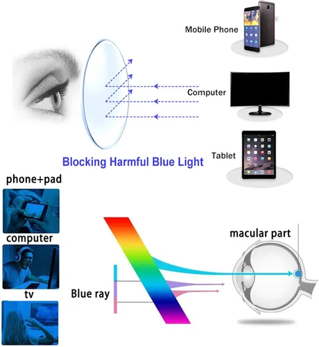 Miniatura 7 de JOSCHOO Gafas de lectura para computadora para mujeres y hombres, paquete de 6 lectores de bisagra de resorte con bloqueo de luz azul