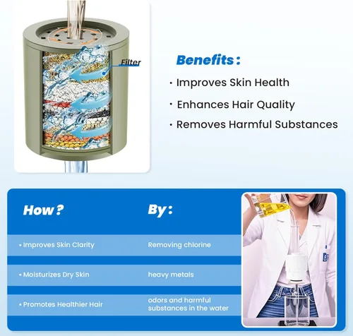 Miniatura 2 de Ryamen Filtro de ducha resistente, filtro de agua de ducha, filtro de cabezal de ducha 99% de eliminación para agua dura, metales pesados, cloro