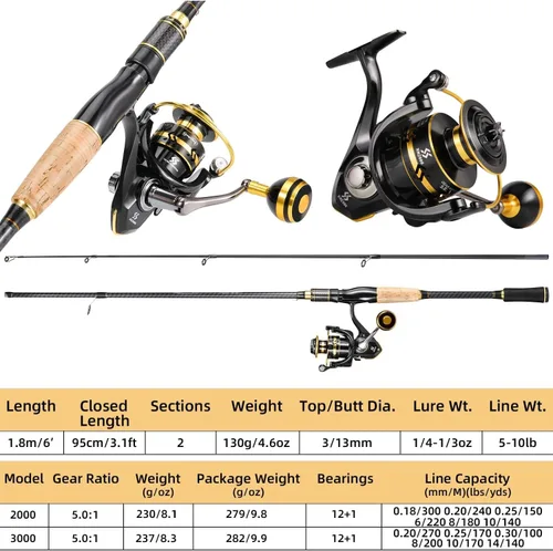 Miniatura 4 de Sougayilang Combos de pesca giratorios, carbono y fibra de vidrio, cañas de pescar de 2 piezas con carrete giratorio de tamaño 2000 - 6 pies 0