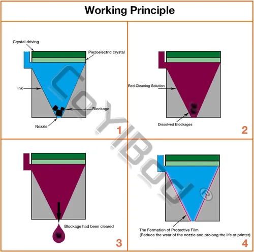 Miniatura 3 de Impresoras de inyección de tinta Kit de limpieza de cabezal de impresión de repuesto para Epson Workforce Pro WF-7310 WF-4720 WF-4730 WF-4734