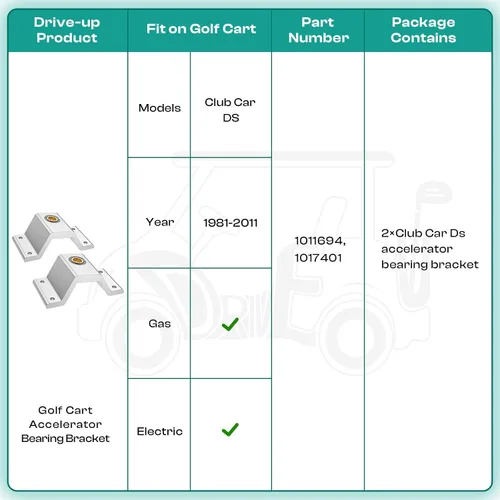 Miniatura 7 de DRIVE UP Soportes de cojinete del acelerador del carro de golf para el coche del club DS 1981-2011 carritos de golf, Club Car DS Accelerator Rod