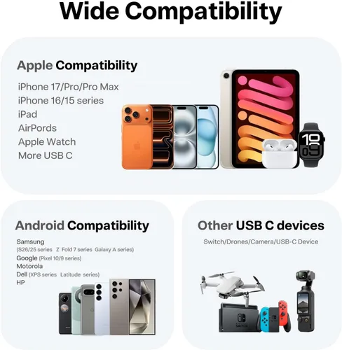 Miniatura 9 de Torras FlexLine Cargador retráctil, 35 W GaN III USB-C bloque de cargador con puertos duales, cargador de teléfono de carga rápida para iPhone