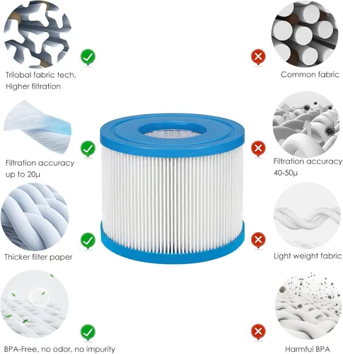 Miniatura 6 de Filtro de repuesto para bañera de hidromasaje tipo VI compatible con Coleman SaluSpa 90352E/58323E/58323E/58323, para bomba de piscina Lay-Z-Spa