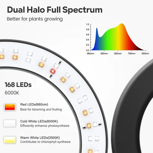 Miniatura 2 de Garpsen Luces de cultivo Halo, luces LED de espectro completo de doble cabezal para plantas para cultivo en interiores con soporte, 3 modos
