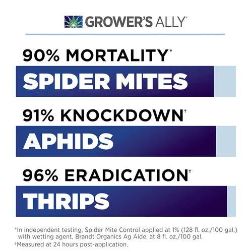 Miniatura 3 de Grower's Ally Spray para Ácaros Araña - Insecticida Listo para Usar contra Insectos y Ácaros Araña para Plantas de Interior y Exterior - Spray