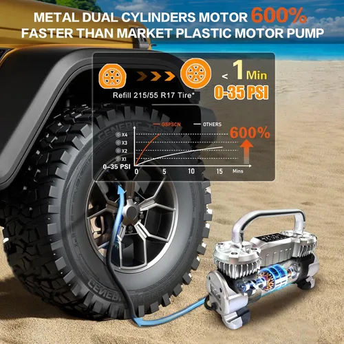 Miniatura 3 de GSPSCN - Inflador digital de neumáticos 12V Compresor de aire portátil de metal resistente 6X Faster Inflation Auto Shut-off Dual Cylinder Air