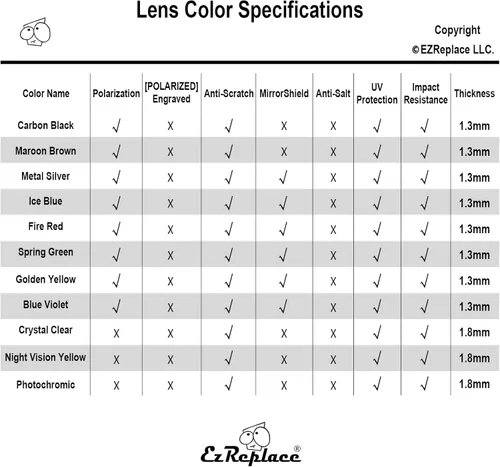 Miniatura 2 de EZReplace Lentes de repuesto para gafas de sol Oakley Holbrook OO9102 (Lentes polarizadas)