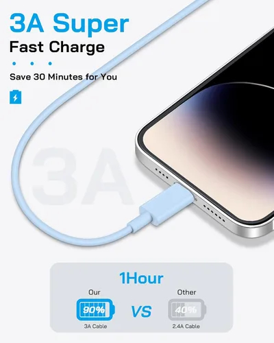 Miniatura 6 de AISNI Cargador para iPhone de carga rápida, paquete de 4 unidades de 20 W PD USB C con cable de carga rápida de 6 pies certificado MFi para iPhone