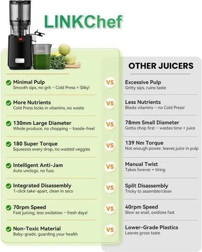 Miniatura 8 de LINKChef Exprimidor de prensa en frío – Exprimidor de 250 W, canal de alimentación grande de 5.12 pulgadas para frutas y verduras enteras