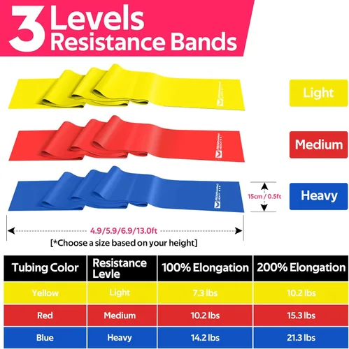 Miniatura 5 de Bandas de resistencia para entrenamiento, bandas de ejercicio para terapia física, estiramiento, recuperación, pilates, rehabilitación