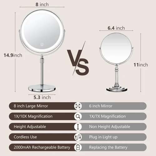 Miniatura 2 de UBYMET Espejo de maquillaje iluminado, altura ajustable, doble cara, aumento 1x/10x con 3 colores, brillo ajustable, rotación de 360°, regalo