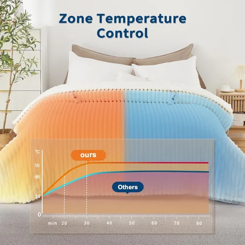 Miniatura 6 de GarveeHome Manta eléctrica tamaño King, manta térmica de doble control de piel sintética de conejo con 4 niveles de calefacción y apagado automático