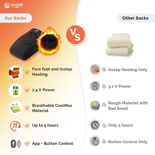 Miniatura 3 de SAVIOR HEAT Calcetines térmicos para hombres y mujeres con control por aplicación, batería recargable, calefacción eléctrica, calcetines para esquí