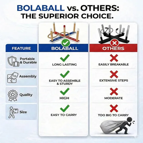 Miniatura 5 de Bolaball Outdoor Game Set for Adults Backyard