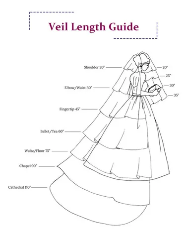 Miniatura 7 de Unicra - Velo de novia, 2 niveles, corto, para novia, con borde de lazo y peine, accesorios de velo suaves para novias (blanco, 25.633.5 pulgadas)