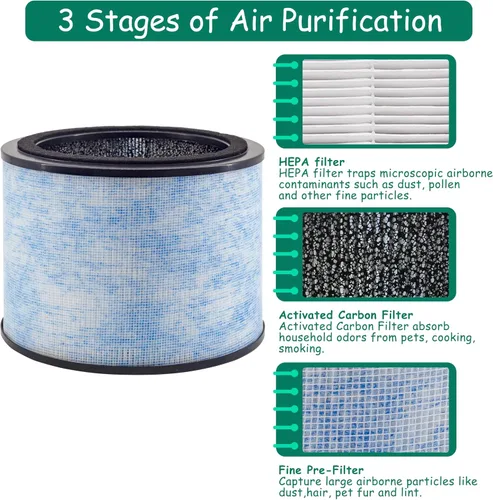 Miniatura 3 de Repuesto de filtro AP200, compatible con el purificador de aire Instant® AP200, HEPA verdadero de grado H13 y filtros de carbón activado, comparado