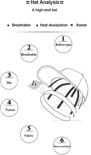Miniatura 5 de Tianierky Gorra de béisbol ajustable con logotipo de coche para accesorios de Be-NZ