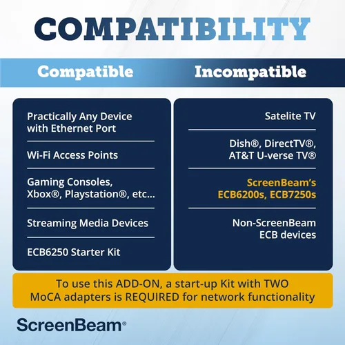 Miniatura 5 de ScreenBeam Adaptador de red MoCA 2.5 para Internet de mayor velocidad, Ethernet a través de coaxial, adaptador de complemento único para red MoCA