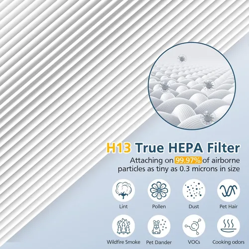 Miniatura 4 de Filtro de repuesto para purificador de aire Hynik Alviera HH001, filtro de aire True HEPA H13 de 3 etapas y filtro de repuesto de carbón activado