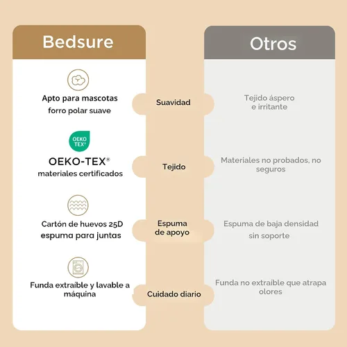 Miniatura 5 de Bedsure Camas para Perros Tamaño Grande - Cómodas Camas Planas para Mascotas con Funda Lavable Extraíble, Alfombrilla de Espuma Ortopédica