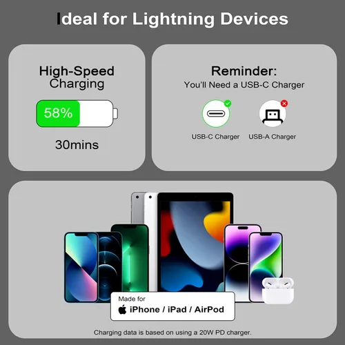 Miniatura 3 de Miger Cable USB C a Lightning [2 unidades de 4 pies] Cargador retráctil para iPhone de carga rápida tipo C a Lightning Cable de carga MFi