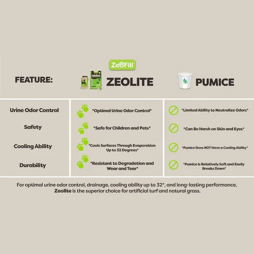 Miniatura 5 de ZeoFill Eliminador de olores de orina de perro para patios y césped artificial, absorbe y neutraliza los olores de mascotas en césped, césped