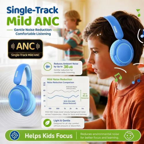 Miniatura 4 de MIDOLA Auriculares para Niños con Cancelación Activa de Ruido Bluetooth 5.4 Inalámbricos con Volumen Limitado 85/94dB, Carga Rápida Tipo C, Sobre