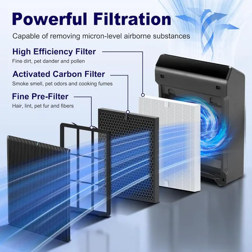 Miniatura 3 de Paquete de 2 filtros de repuesto HEPA 5510 5520 Q para purificador de aire WINIX 5510 5520 PlasmaWave, filtro HEPA verdadero de grado H13, reemplaza