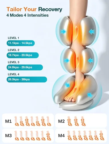 Miniatura 4 de Masajeador de piernas ALLJOY para circulación y alivio del dolor FSA, regalos para papá, mamá, Día de la Madre, Día del Padre, masajeador de piernas